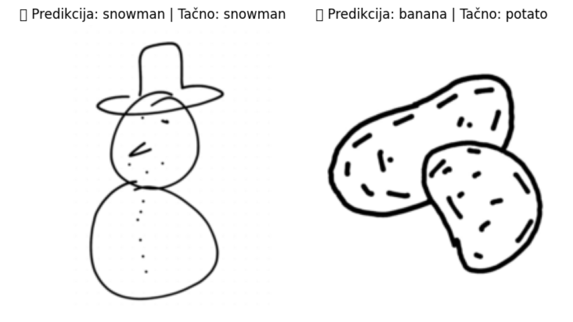 Slika 2. Primeri slika iz kreiranog dataseta