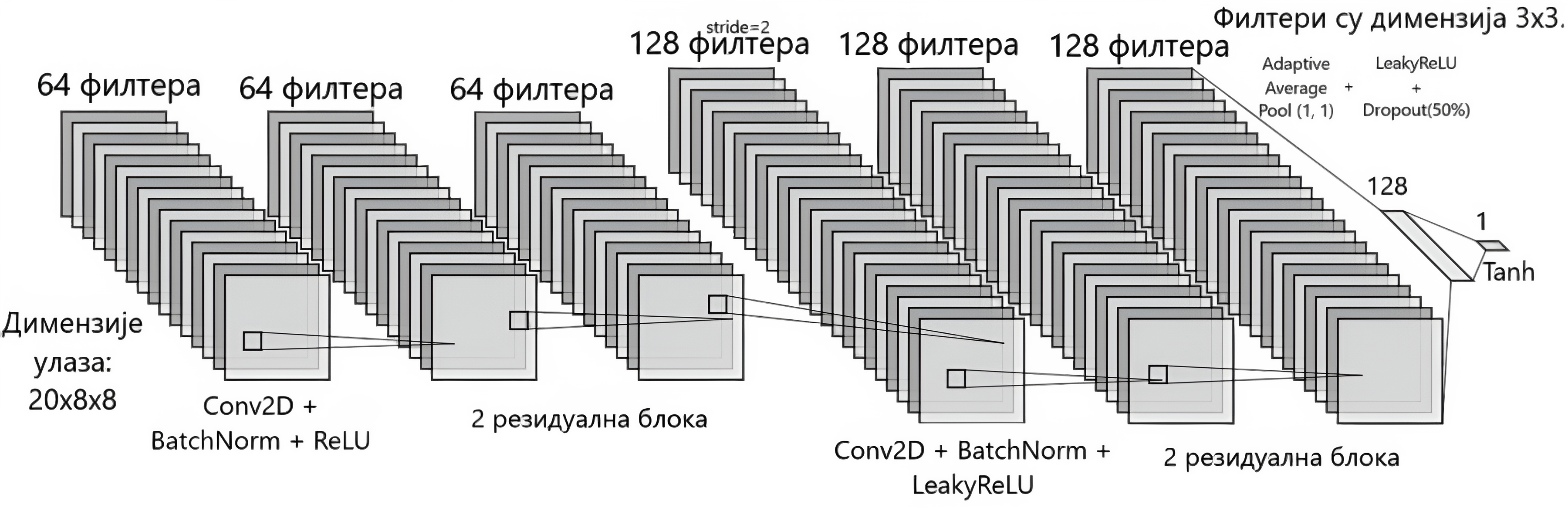 Архитектура модела ексклузивне евалуације.
